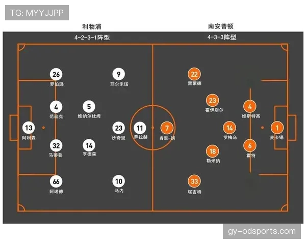 利物浦备战重点演练定位球战术提升防守稳定性