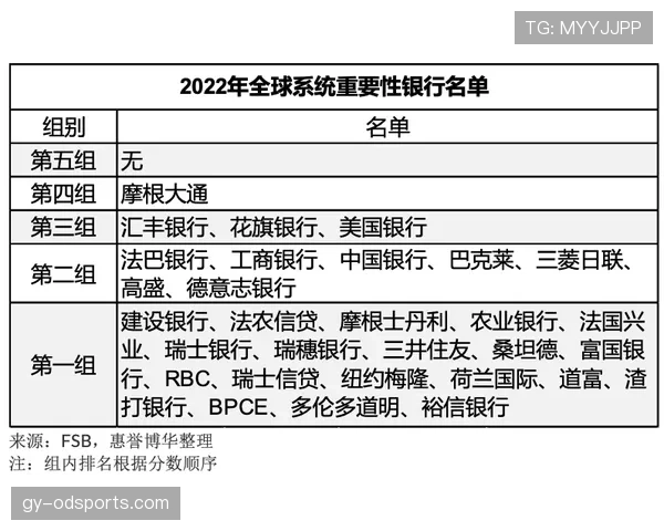 L组第一至第四名完整预测